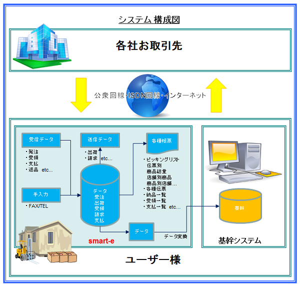 smart_e smart-e(スマート・イー)